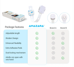 Child Safety Locks (Pack of 4) – Baby Proofing Cabinet, Drawer & Fridge Locks with 3M Adhesive – White