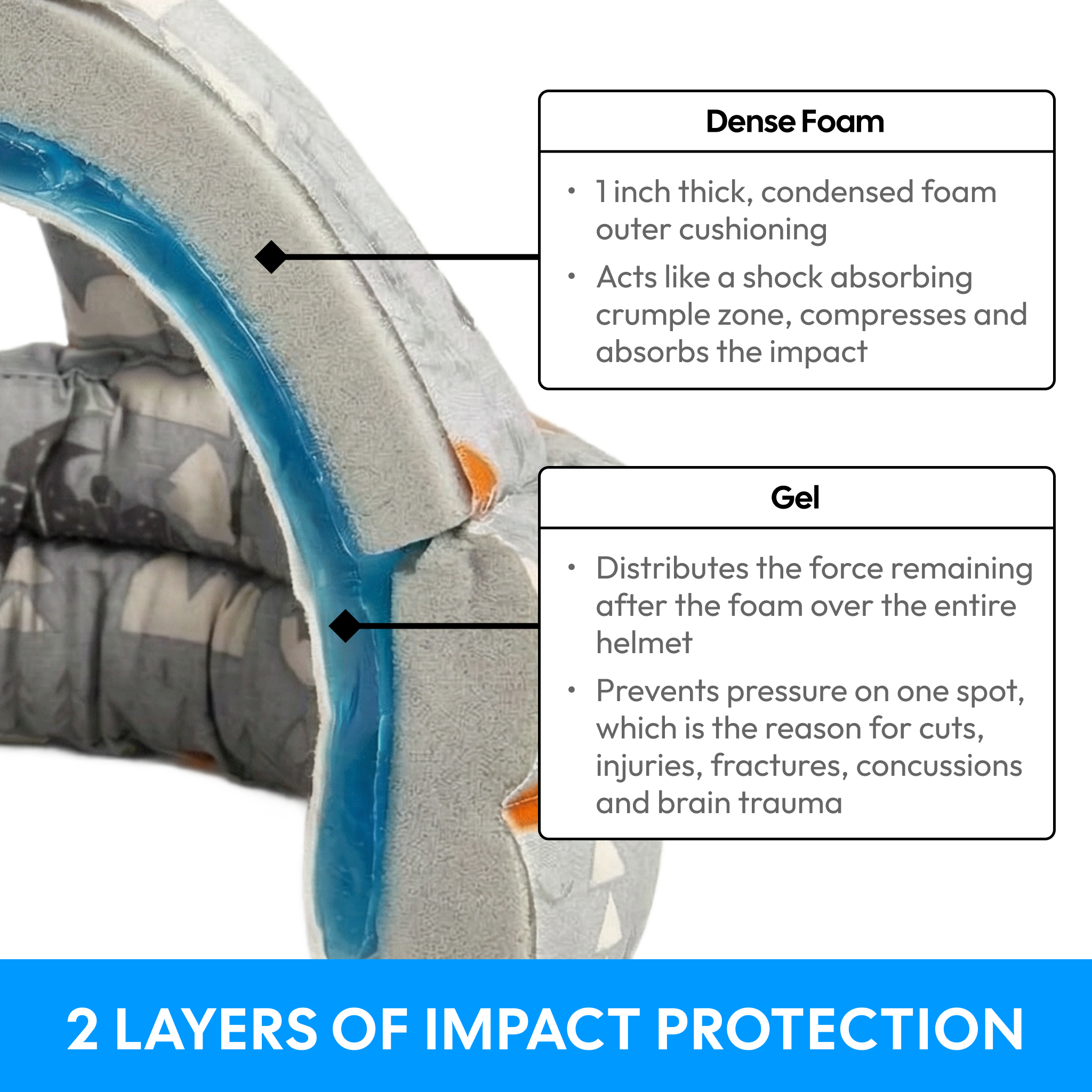 BabyGuard™ - Baby Head, Skull & Brain Safety Cap